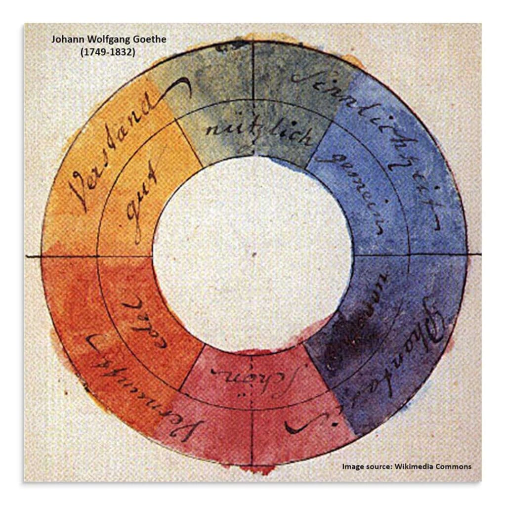Illustration pédagogique liée à la théorie des couleurs, harmonies, palettes et perception, utilisée dans l’article “Comprendre les couleurs”.