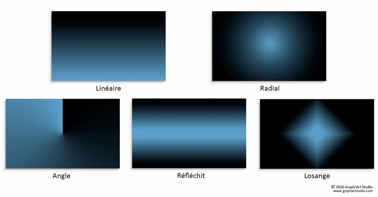 Illustration pédagogique liée à la théorie des couleurs, harmonies, palettes et perception, utilisée dans l'article «Comprendre les couleurs».