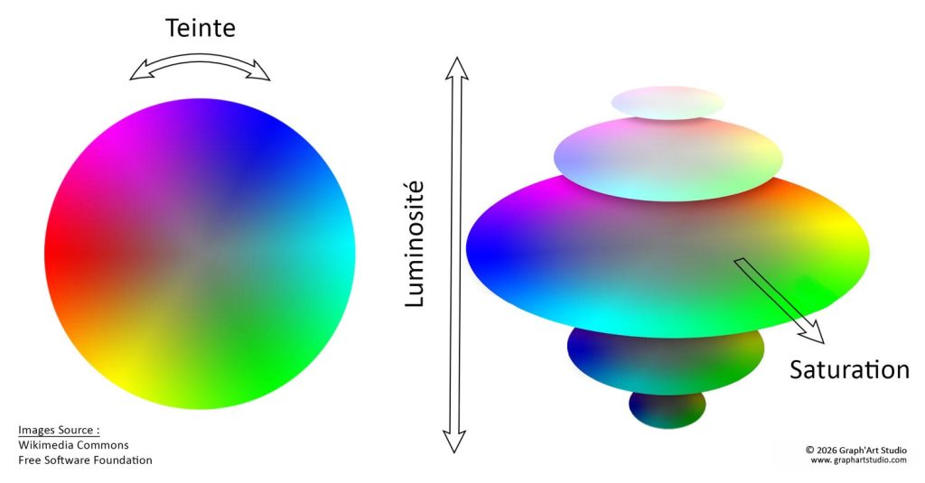 Illustration pédagogique liée à la théorie des couleurs, harmonies, palettes et perception, utilisée dans l’article “Comprendre les couleurs”.