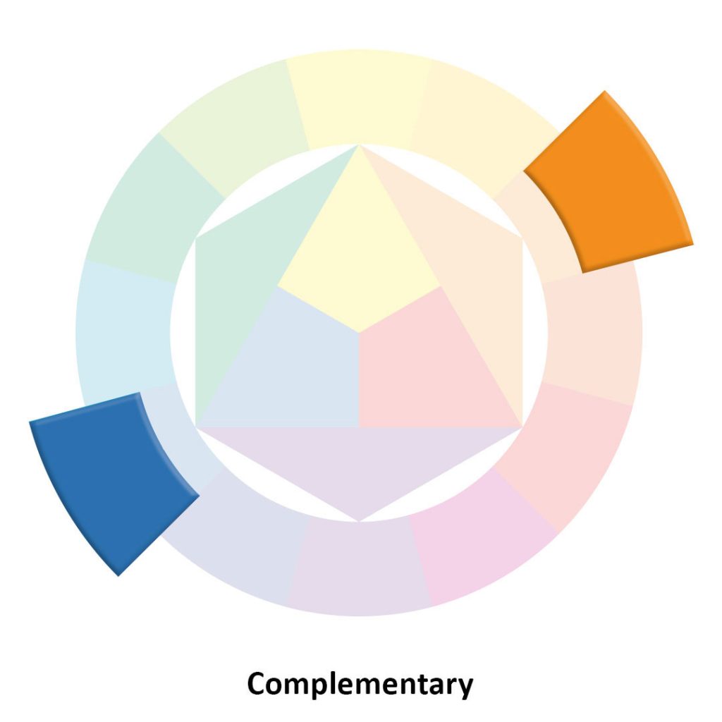 Educational illustration related to color theory, harmonies, palettes, and perception, used in the article “Understanding Color”.