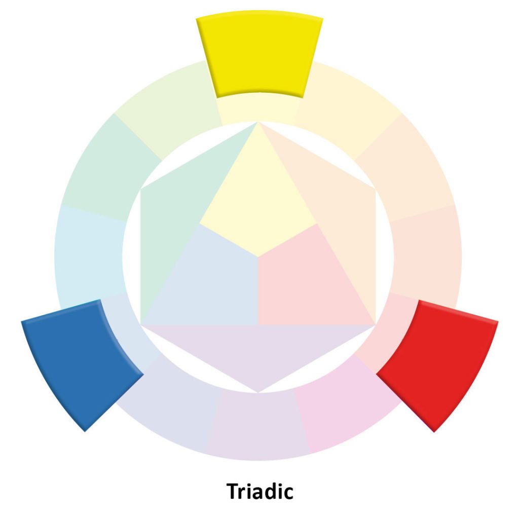 Educational illustration related to color theory, harmonies, palettes, and perception, used in the article “Understanding Color”.
