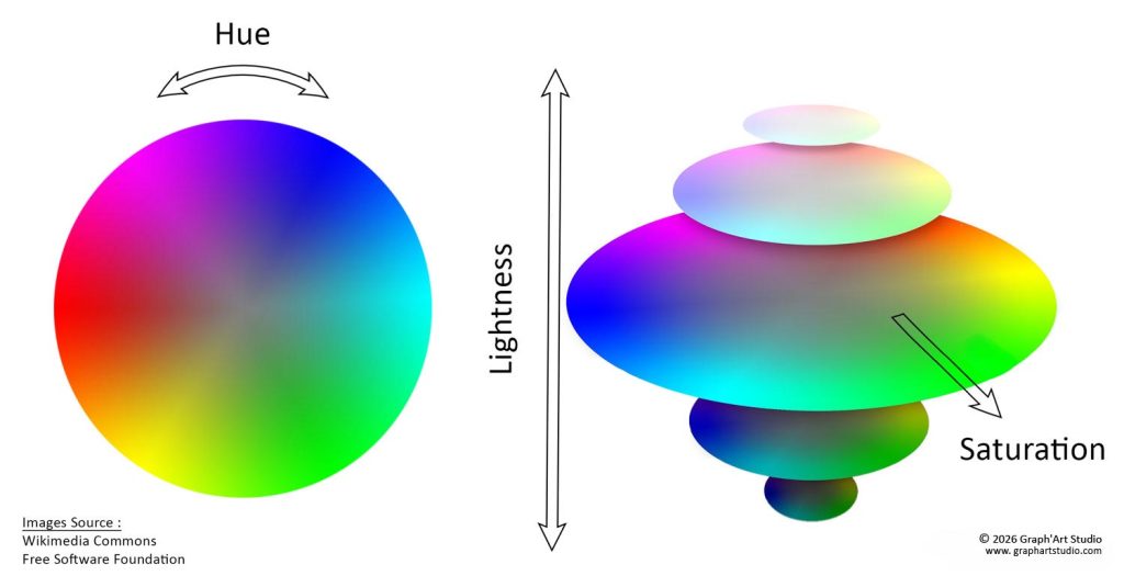 Educational illustration related to color theory, harmonies, palettes, and perception, used in the article “Understanding Color”.