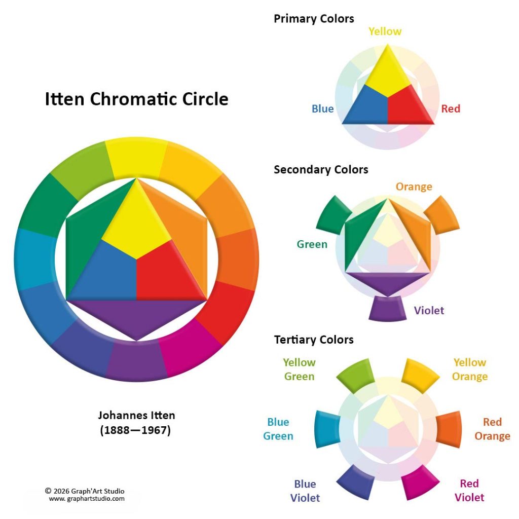 Educational illustration related to color theory, harmonies, palettes, and perception, used in the article “Understanding Color”.