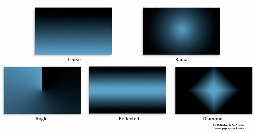 Educational illustration related to color theory, harmonies, palettes, and perception, used in the article “Understanding Color”.